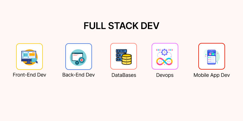 fullstack developer